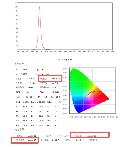 2016 365NM TEST 2016 365NM TEST